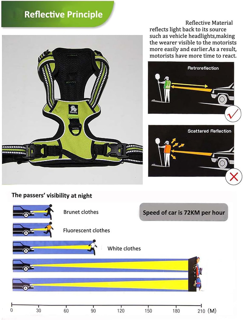 Reflective No-Pull Dog Harness - Adjustable Padded Vest with Comfort Control
